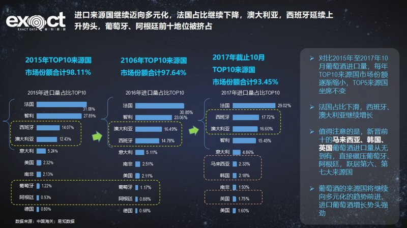 红酒品鉴新风尚——逸慕客带领你领略优雅之味